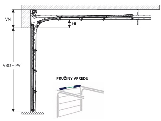 Kovanie na garážové brány - kovanie kara, pružiy vpredu