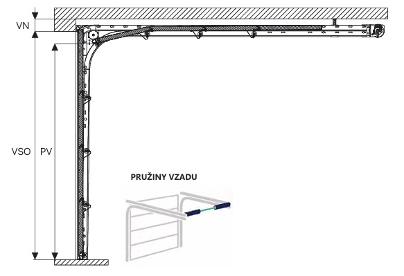 Kovanie na garážové brány - kovanie prego, pružiny vpredu