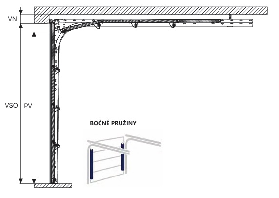 Kovanie na garážové brány - kovanie strip