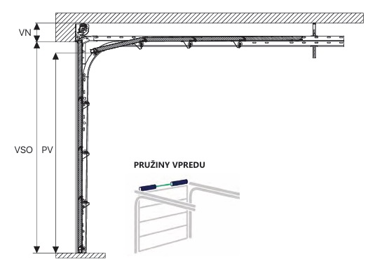 Kovanie na garážové brány - standard kovanie, pružiny vpredu